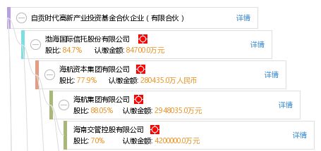 自貢時(shí)代高新產(chǎn)業(yè)投資基金合伙企業(yè) 有限合伙